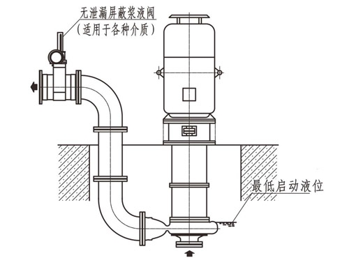 四川半浸沒(méi)工況下的安裝方式