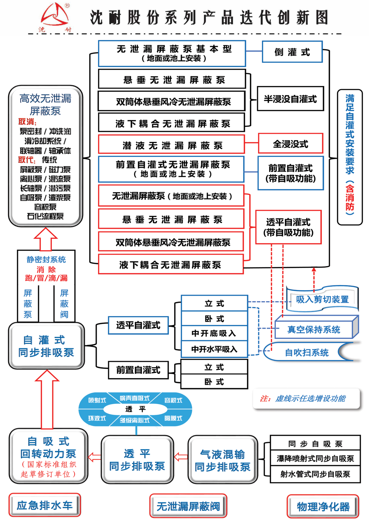 沈陽(yáng)耐蝕合金泵股份有限公司