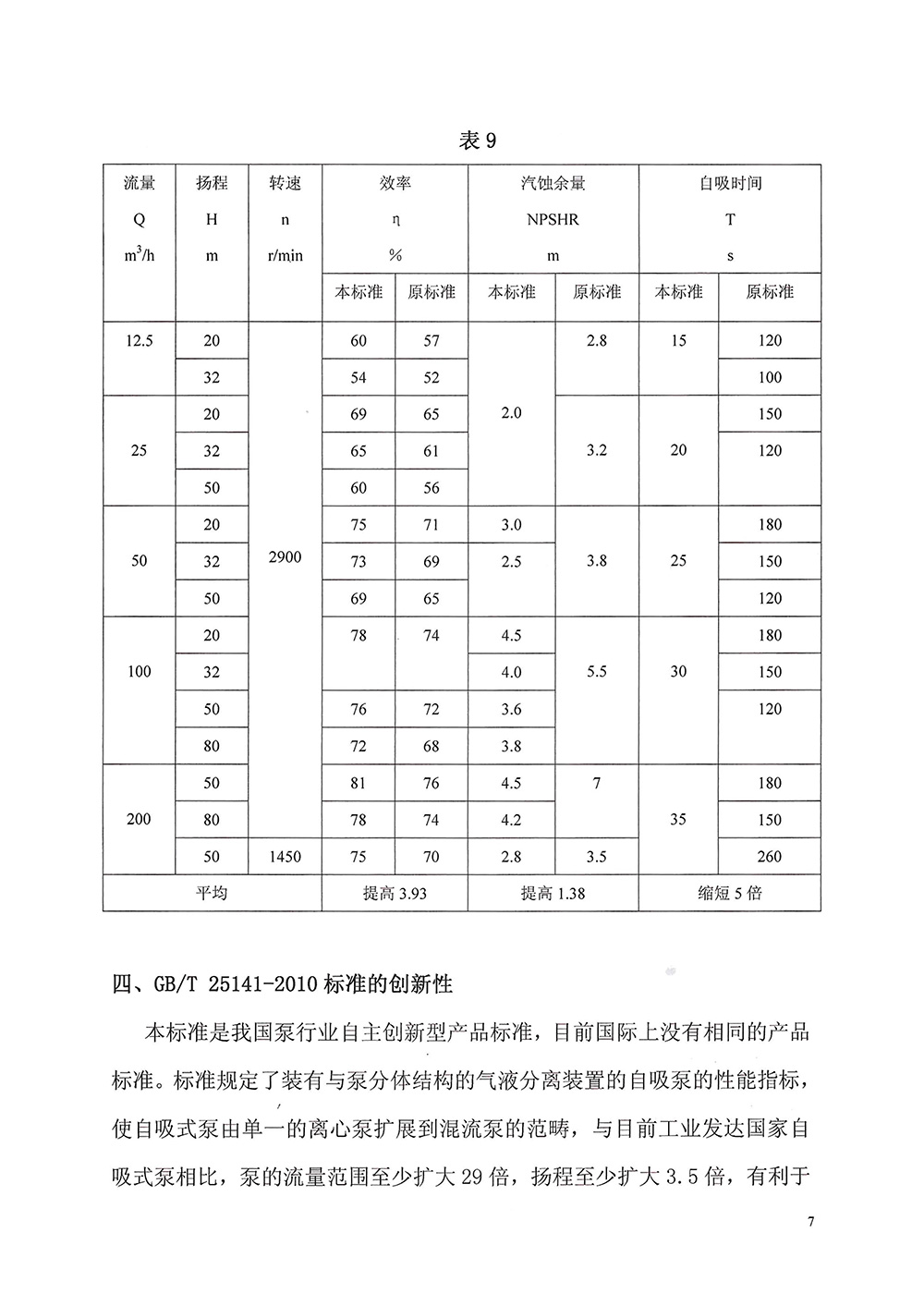 自吸式回轉動力泵